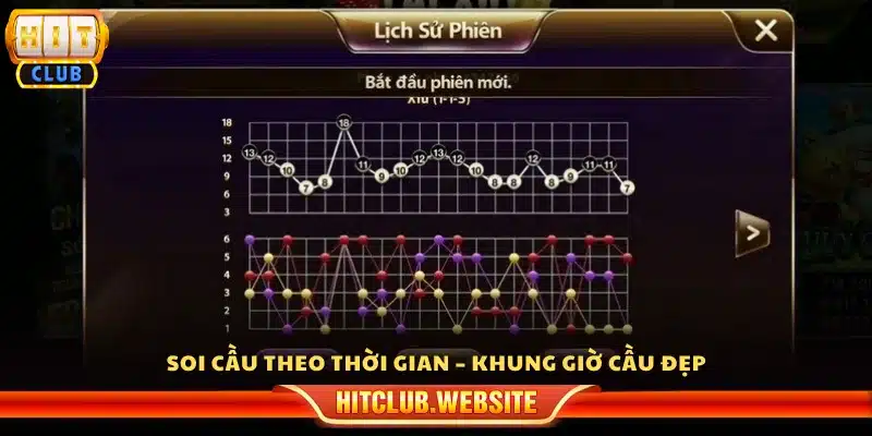cách soi cầu tài xỉu theo khung giờ — Giờ đẹp để bắt cầu